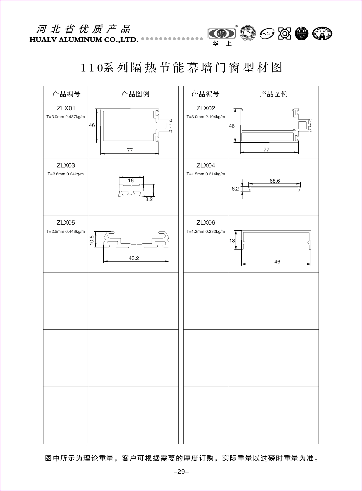 110系列隔熱節(jié)能幕墻門(mén)窗型材圖