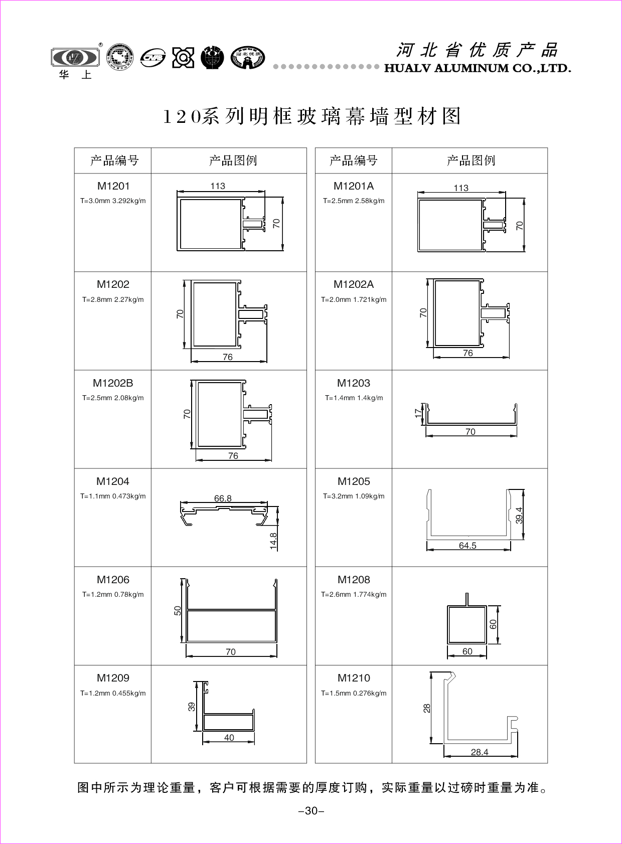 120系列明框玻璃幕墻型材圖